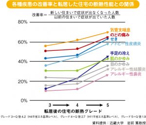 断熱リノベーションでもっと快適＆エコロジーな暮らし！①