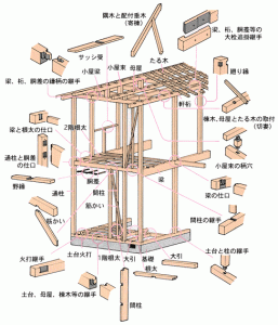 リノベーションならではの！！