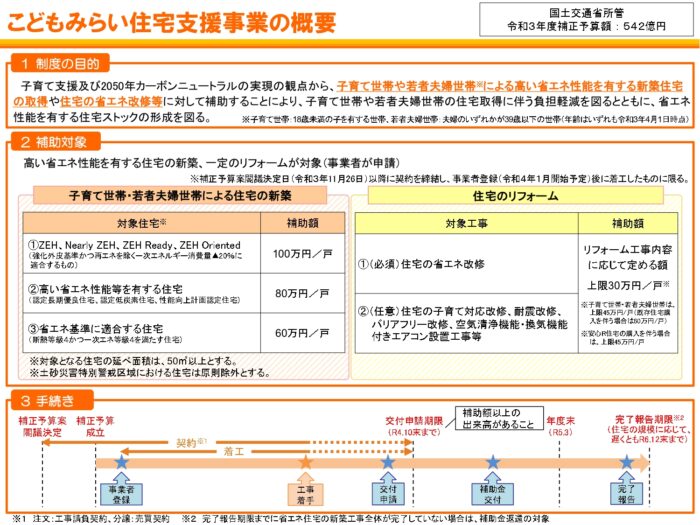 こどもみらい住宅支援事業