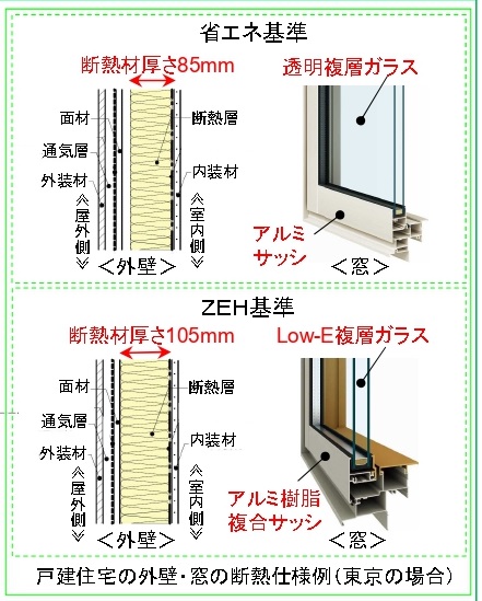 性能向上改修の補助金まとめました