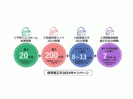 『住宅省エネ2024キャンペーン』を使ってお得にリフォーム♪